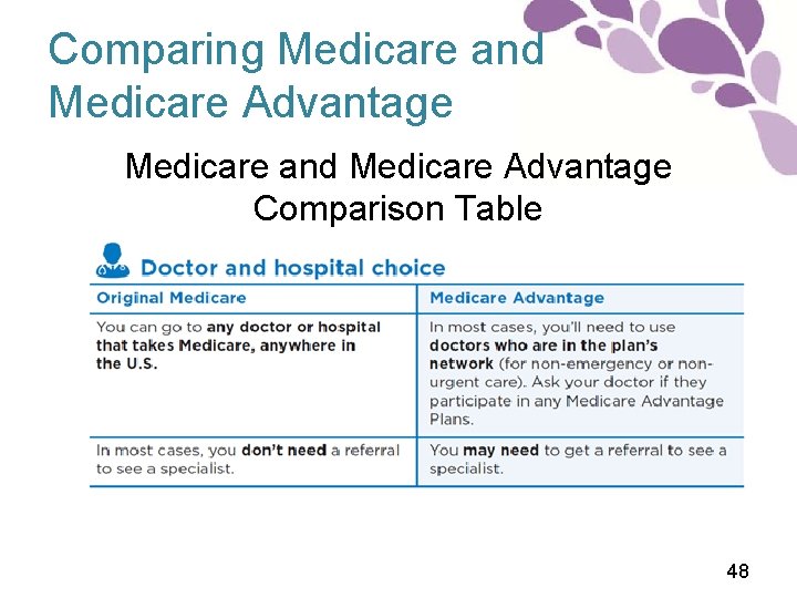 Comparing Medicare and Medicare Advantage Comparison Table 48 