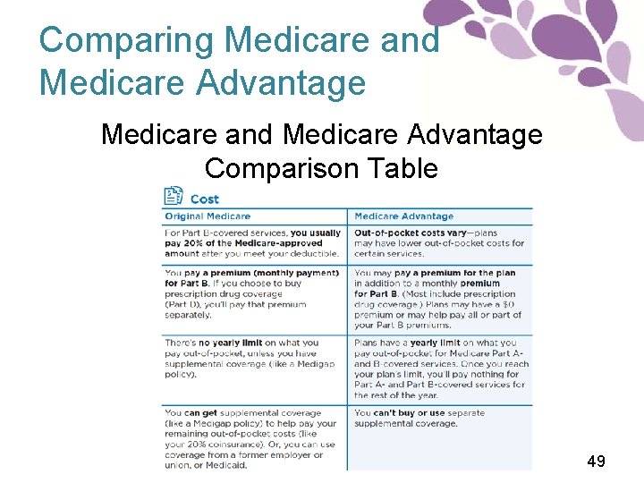 Comparing Medicare and Medicare Advantage Comparison Table 49 