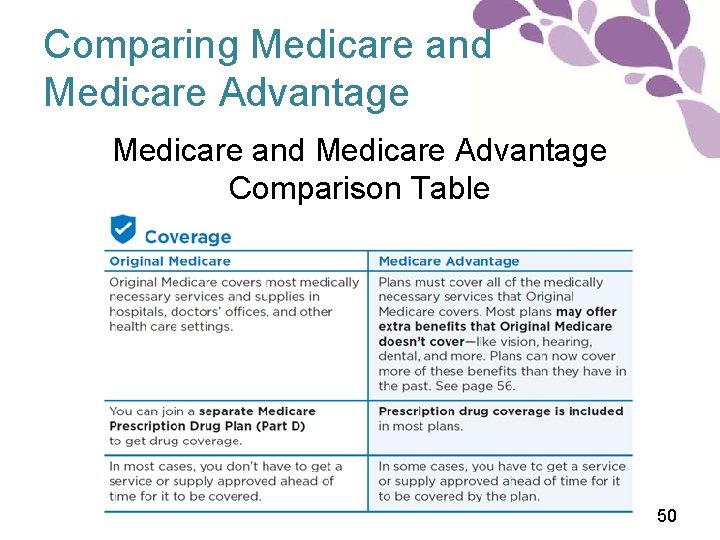 Comparing Medicare and Medicare Advantage Comparison Table 50 