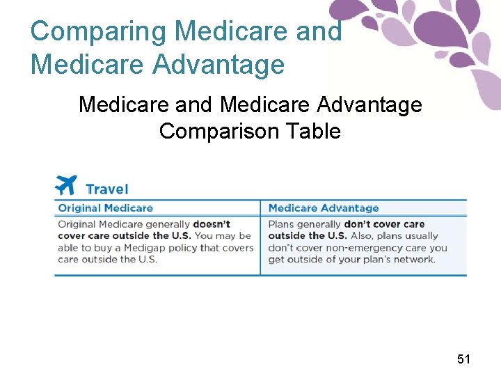 Comparing Medicare and Medicare Advantage Comparison Table 51 
