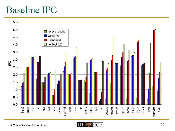 Baseline IPC Efficient Runahead Execution 27 