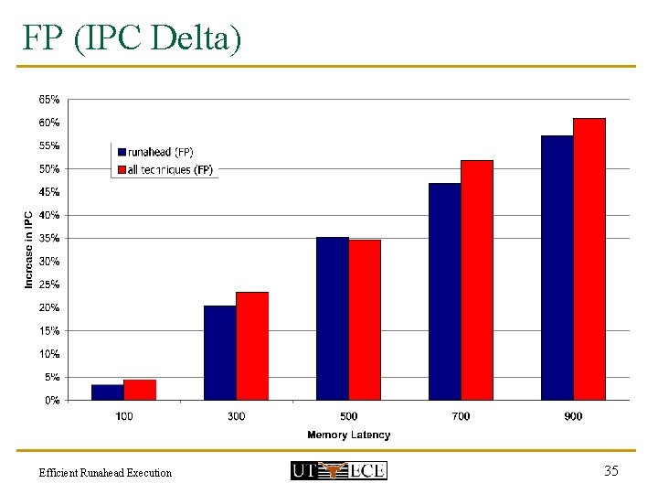 FP (IPC Delta) Efficient Runahead Execution 35 