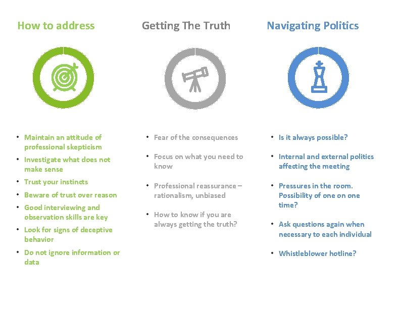 How to address • Maintain an attitude of professional skepticism Getting The Truth Navigating How to address • Maintain an attitude of professional skepticism Getting The Truth Navigating