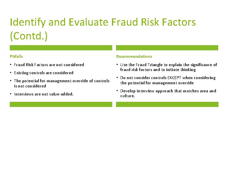 Identify and Evaluate Fraud Risk Factors (Contd. ) Pitfalls Recommendations • Fraud Risk Factors Identify and Evaluate Fraud Risk Factors (Contd. ) Pitfalls Recommendations • Fraud Risk Factors