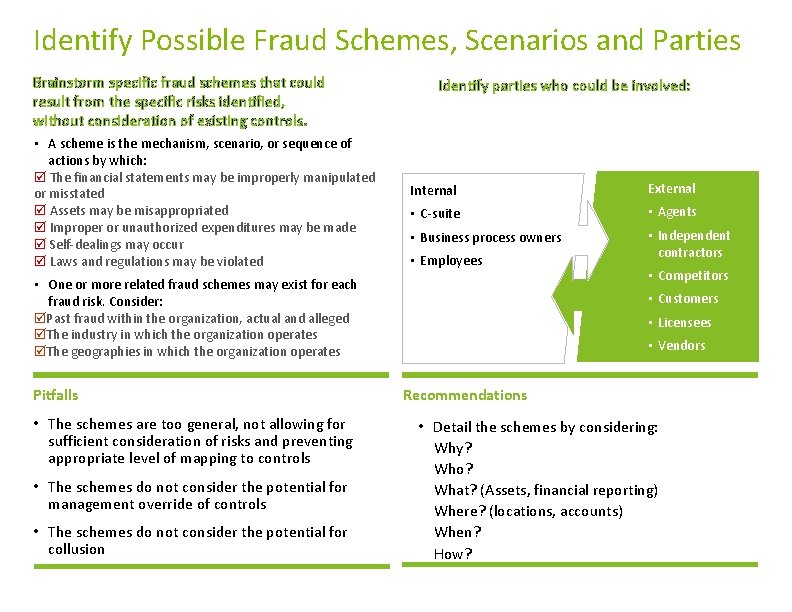 Identify Possible Fraud Schemes, Scenarios and Parties Brainstorm specific fraud schemes that could result Identify Possible Fraud Schemes, Scenarios and Parties Brainstorm specific fraud schemes that could result