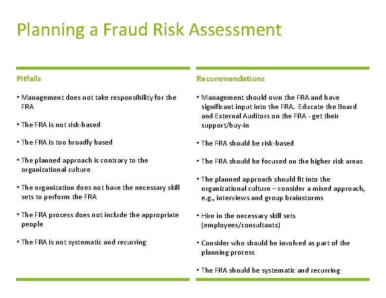 Planning a Fraud Risk Assessment Pitfalls Recommendations • Management does not take responsibility for Planning a Fraud Risk Assessment Pitfalls Recommendations • Management does not take responsibility for