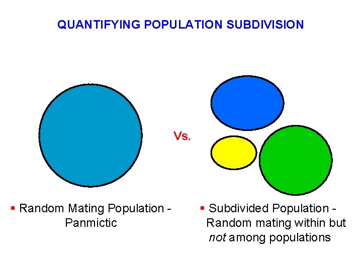 QUANTIFYING POPULATION SUBDIVISION Vs. § Random Mating Population Panmictic § Subdivided Population Random mating