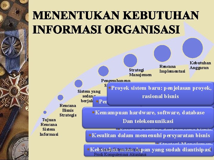 Kebutuhan Rencana Anggaran Implementasi Tujuan Rencana Sistem Informasi Rencana Bisnis Strategi Manajemen Pengembangan Sistem