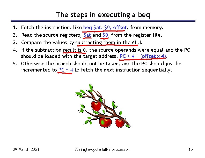 The steps in executing a beq 1. 2. 3. 4. Fetch the instruction, like