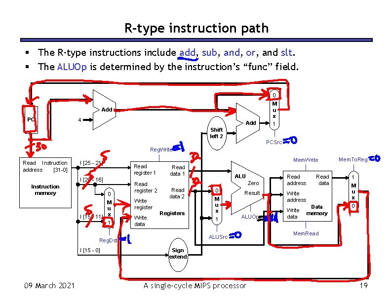 R-type instruction path The R-type instructions include add, sub, and, or, and slt. The