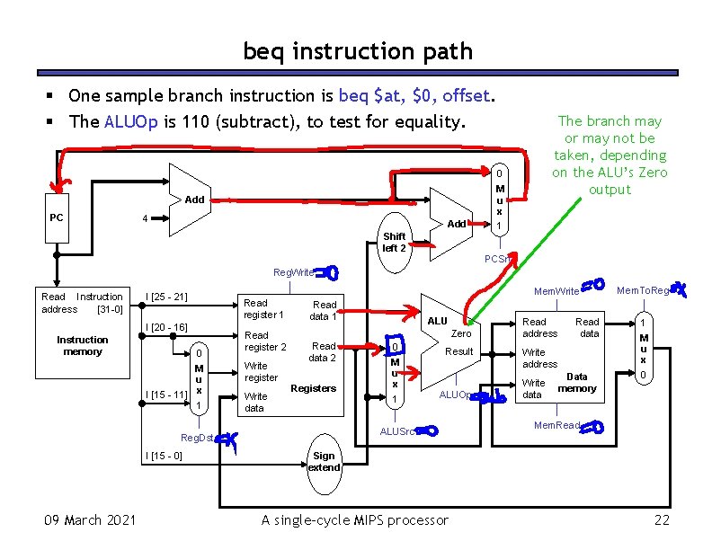 beq instruction path One sample branch instruction is beq $at, $0, offset. The ALUOp