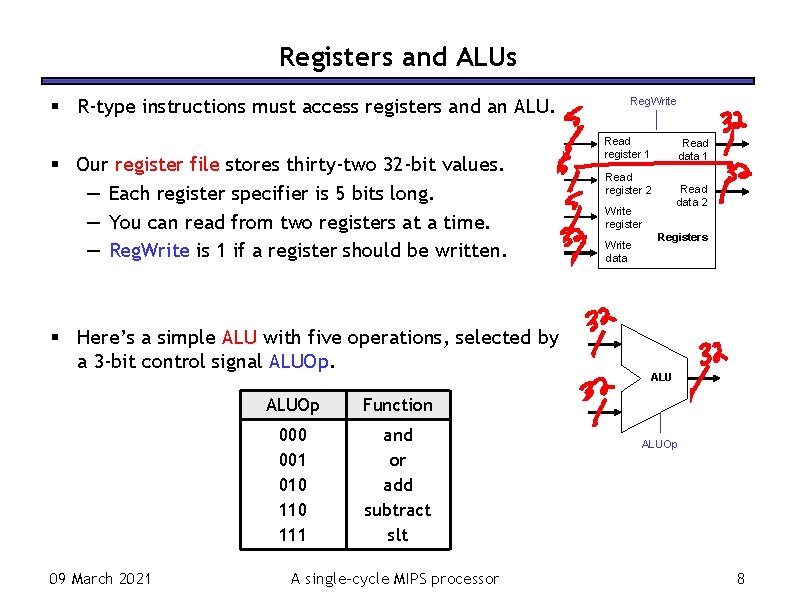 Registers and ALUs R-type instructions must access registers and an ALU. Our register file