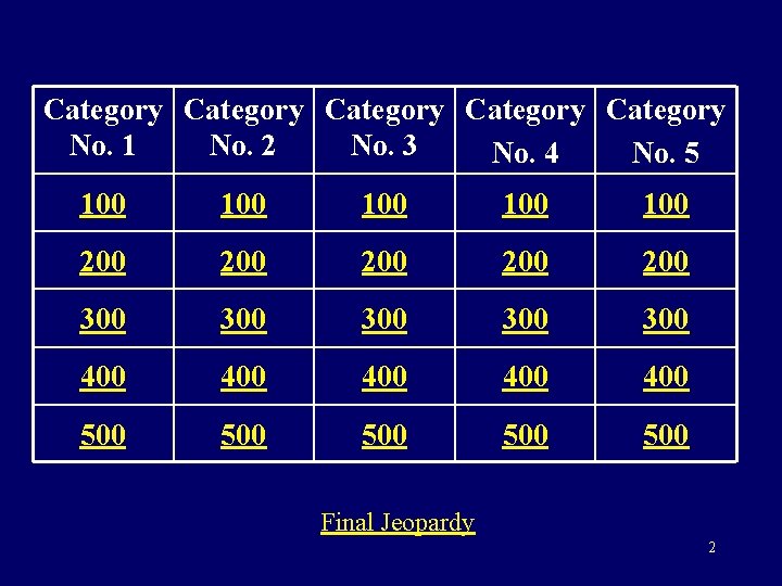 Category Category No. 1 No. 2 No. 3 No. 4 No. 5 100 100 Category Category No. 1 No. 2 No. 3 No. 4 No. 5 100 100