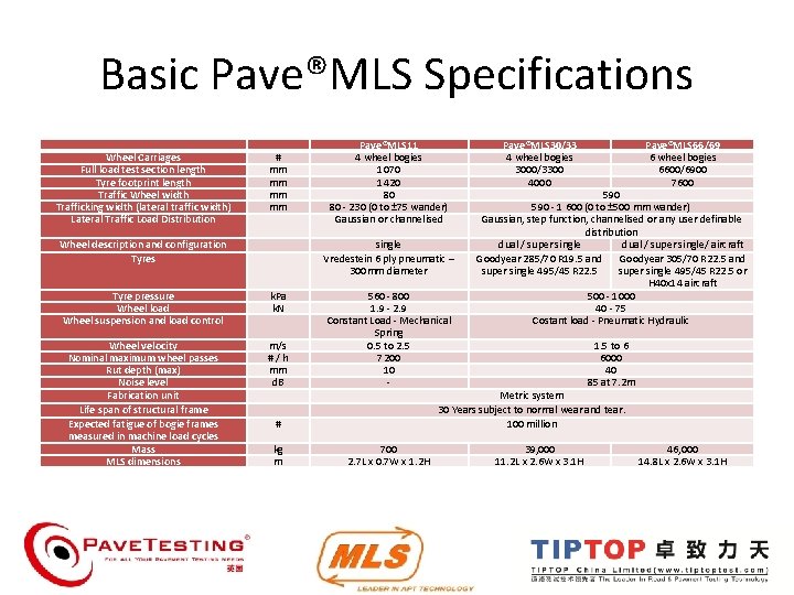 Basic Pave®MLS Specifications Wheel Carriages Full load test section length Tyre footprint length Traffic Basic Pave®MLS Specifications Wheel Carriages Full load test section length Tyre footprint length Traffic