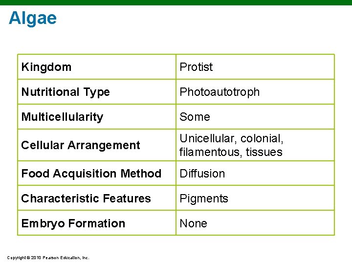 Algae Kingdom Protist Nutritional Type Photoautotroph Multicellularity Some Cellular Arrangement Unicellular, colonial, filamentous, tissues