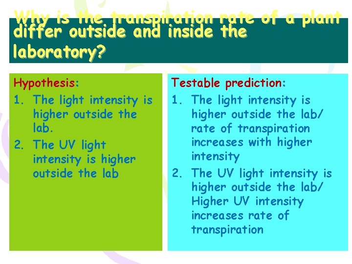 Why is the transpiration differ outside and inside laboratory? Hypothesis: 1. The light intensity