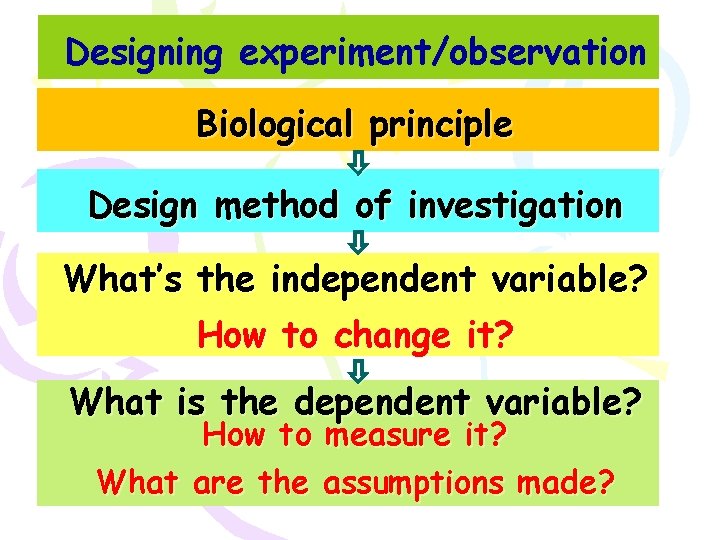 Designing experiment/observation Biological principle Design method of investigation What’s the independent variable? How to