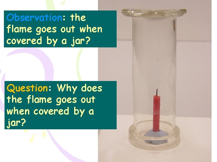 Observation: the flame goes out when covered by a jar? Question: Why does the