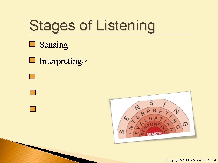 Stages of Listening Sensing Interpreting> Copyright © 2008 Wadsworth / Ch. 4 