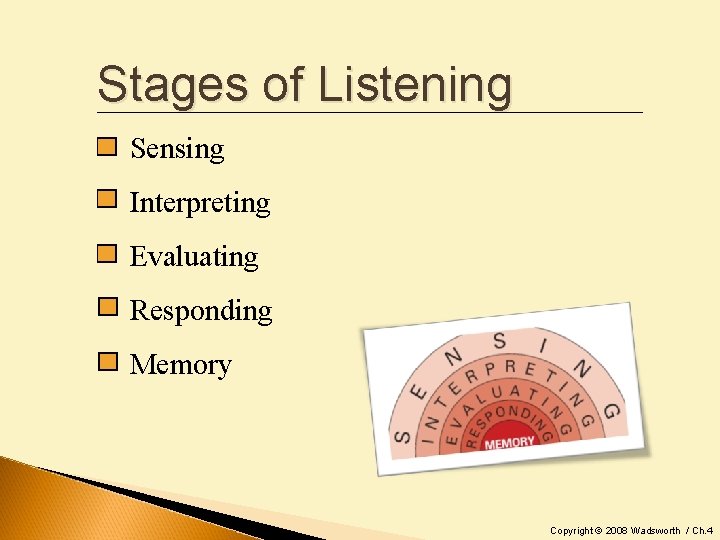 Stages of Listening Sensing Interpreting Evaluating Responding Memory Copyright © 2008 Wadsworth / Ch.