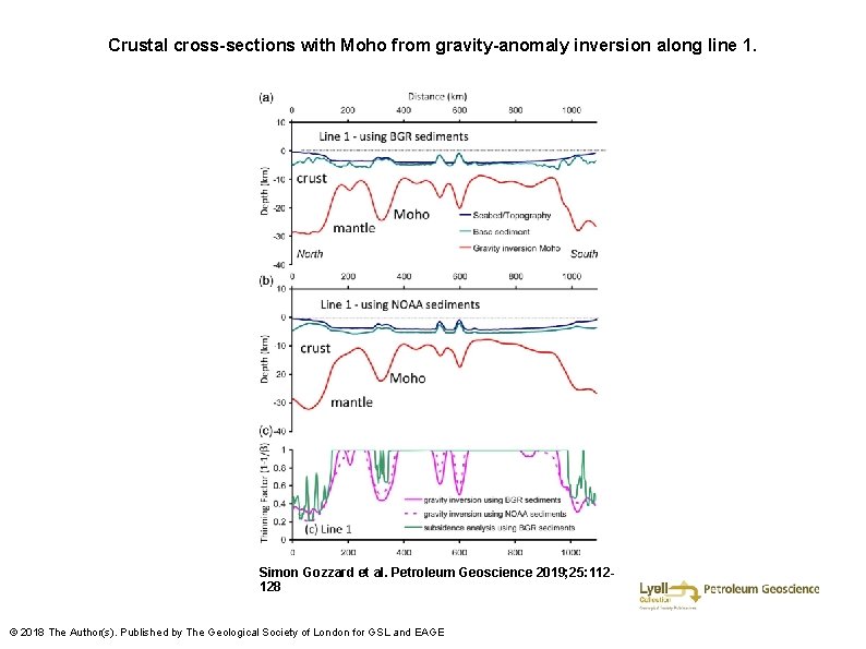 Crustal cross-sections with Moho from gravity-anomaly inversion along line 1. Simon Gozzard et al.