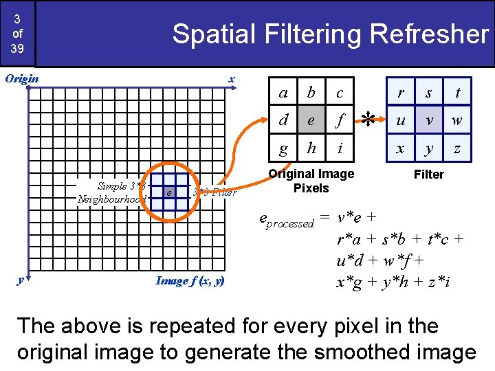 3 of 39 Spatial Filtering Refresher Origin x Simple 3*3 Neighbourhood y e 3*3