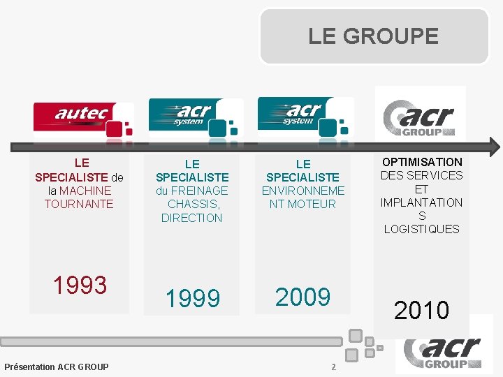 LE GROUPE LE SPECIALISTE de la MACHINE TOURNANTE 1993 Présentation ACR GROUP LE SPECIALISTE