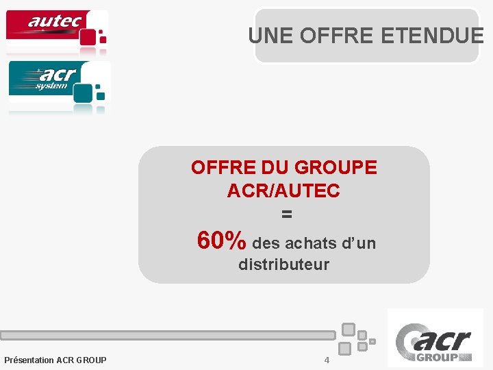 UNE OFFRE ETENDUE OFFRE DU GROUPE ACR/AUTEC = 60% des achats d’un distributeur Présentation