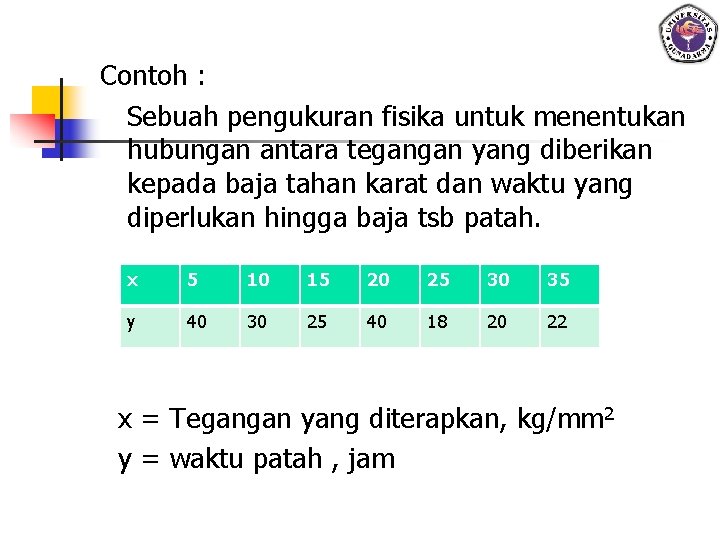 Contoh : Sebuah pengukuran fisika untuk menentukan hubungan antara tegangan yang diberikan kepada baja