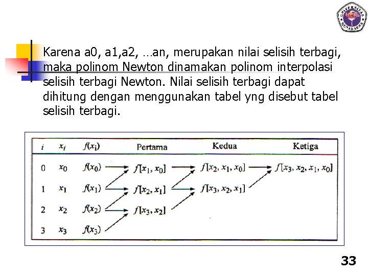 Karena a 0, a 1, a 2, …an, merupakan nilai selisih terbagi, maka polinom