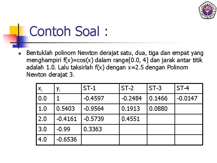 Contoh Soal : n Bentuklah polinom Newton derajat satu, dua, tiga dan empat yang