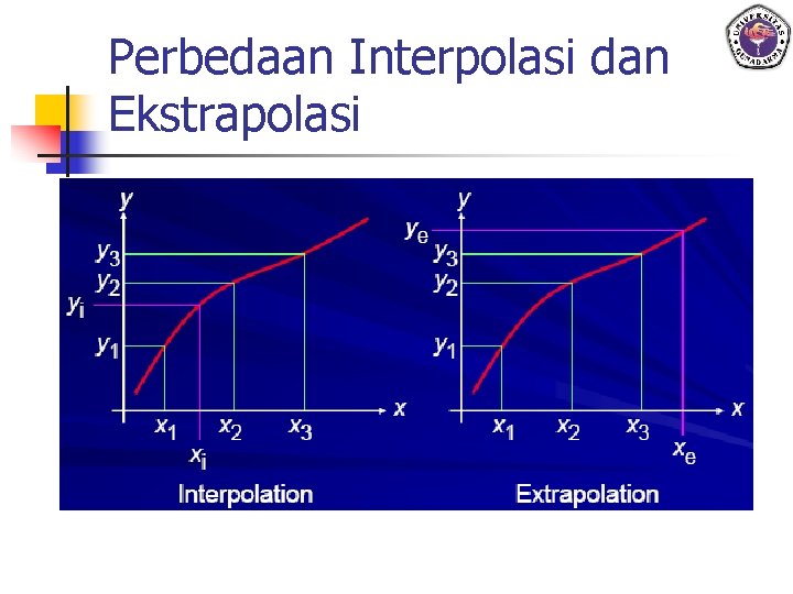 Perbedaan Interpolasi dan Ekstrapolasi 