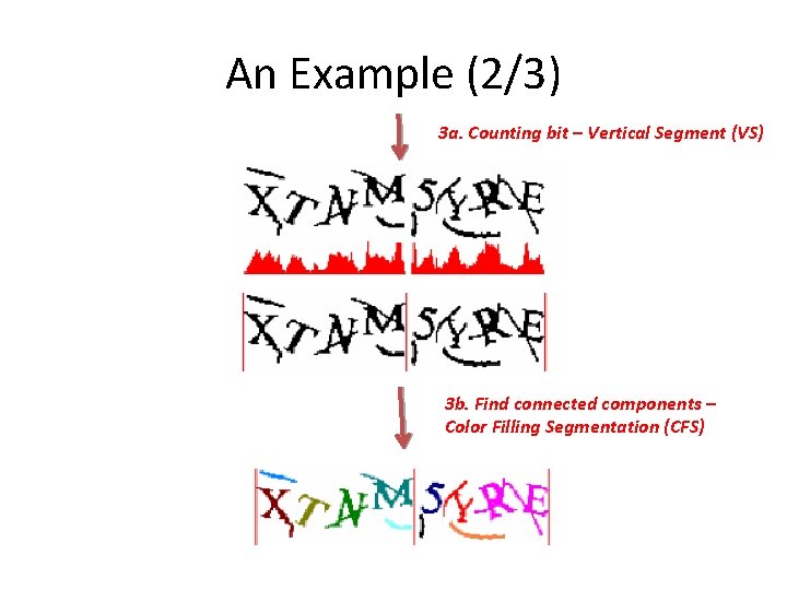 An Example (2/3) 3 a. Counting bit – Vertical Segment (VS) 3 b. Find