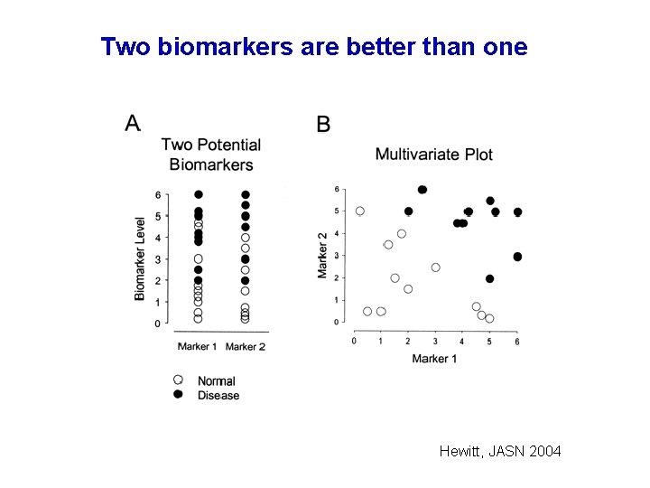 Two biomarkers are better than one Hewitt, JASN 2004 