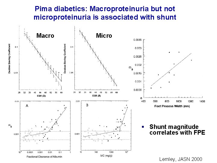Pima diabetics: Macroproteinuria but not microproteinuria is associated with shunt Macro Micro § Shunt