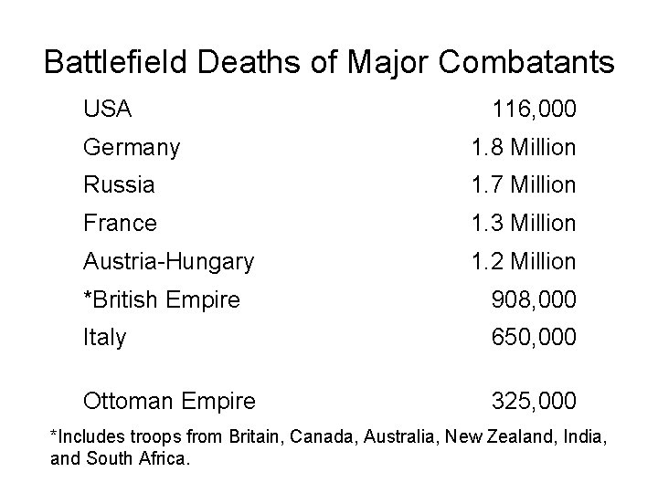 Battlefield Deaths of Major Combatants USA 116, 000 Germany 1. 8 Million Russia 1. Battlefield Deaths of Major Combatants USA 116, 000 Germany 1. 8 Million Russia 1.