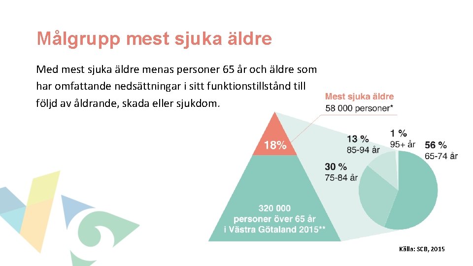 Målgrupp mest sjuka äldre Med mest sjuka äldre menas personer 65 år och äldre