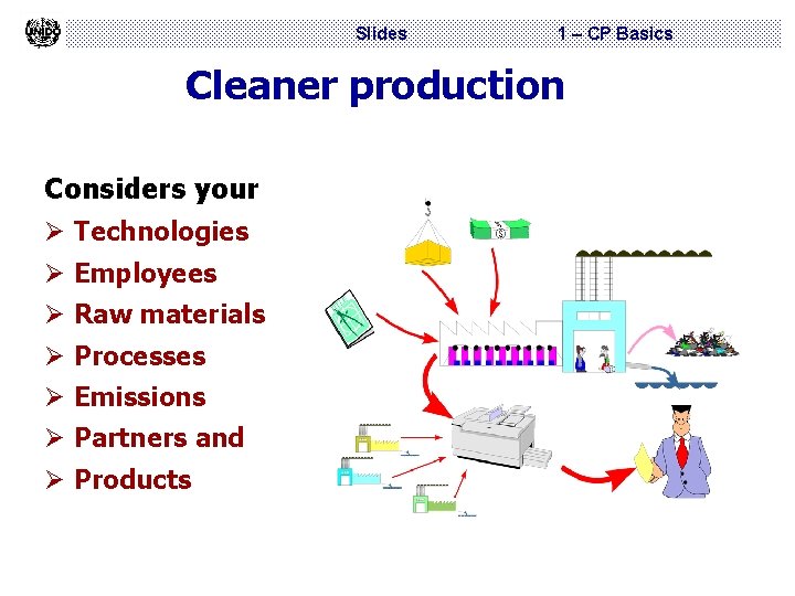 Slides 1 – CP Basics Cleaner production Considers your Ø Technologies Ø Employees Ø