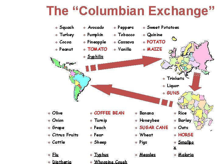 The “Columbian Exchange” v Squash v Avocado v Peppers v Sweet Potatoes v Turkey