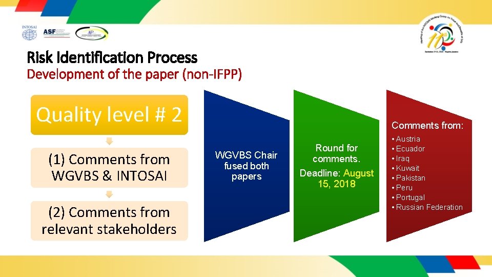 Risk Identification Process Mr Benjamn Fuentes Head of