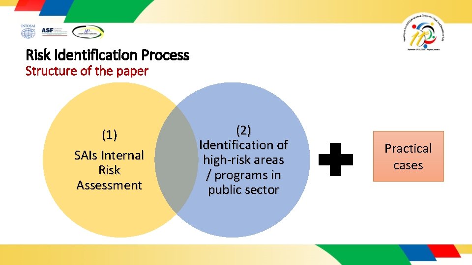 Risk Identification Process Mr Benjamn Fuentes Head of
