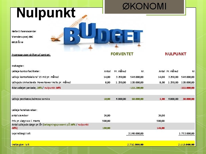 ØKONOMI Nulpunkt Helle Erhvervscenter Vrenderupvej 40 C 6818 Årre FORVENTET Prognose over driften af