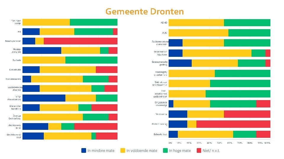 Gemeente Dronten 