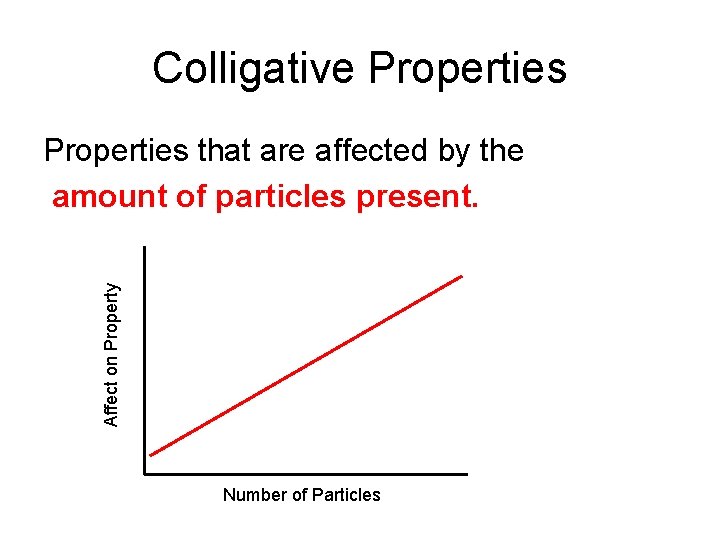 Colligative Properties Affect on Property Properties that are affected by the amount of particles