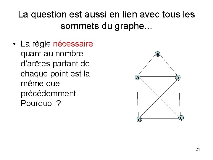 La question est aussi en lien avec tous les sommets du graphe. . . La question est aussi en lien avec tous les sommets du graphe. . .