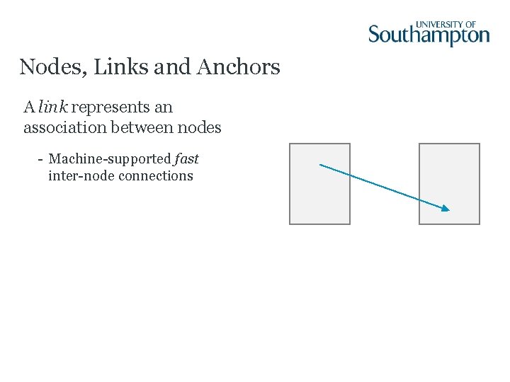 Nodes, Links and Anchors A link represents an association between nodes - Machine-supported fast Nodes, Links and Anchors A link represents an association between nodes - Machine-supported fast