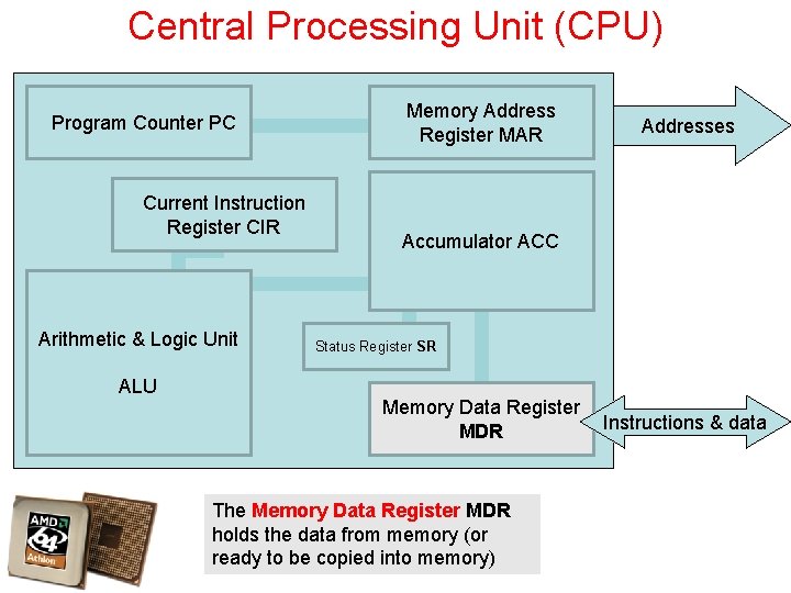 Central Processing Unit (CPU) Program Counter PC Current Instruction Register CIR Arithmetic & Logic