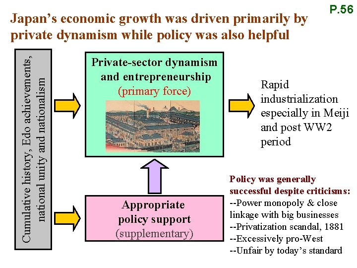 Cumulative history, Edo achievements, national unity and nationalism Japan’s economic growth was driven primarily