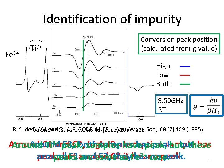 Identification of impurity Fe 3+ 3+ Cr 3+ Ti Conversion peak position (calculated from