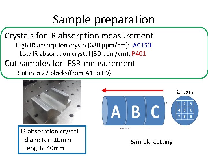 Sample preparation Crystals for IR absorption measurement High IR absorption crystal(680 ppm/cm): AC 150